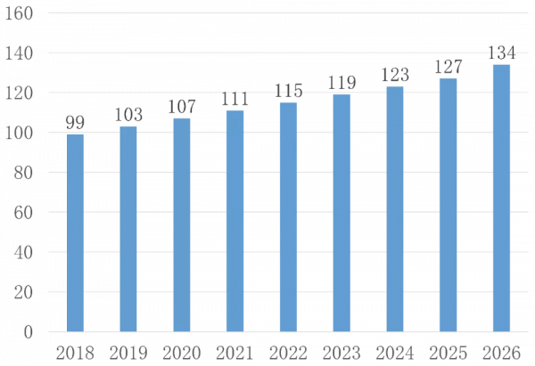 BMS:首個S1P受體調節劑在歐洲獲批治療潰瘍性結腸炎 BMS:首個S1P受體調節劑在歐洲獲批治療潰瘍性結腸炎