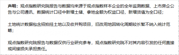 2022年首月土拍市場冷清，前50企業土地儲備同比少三成