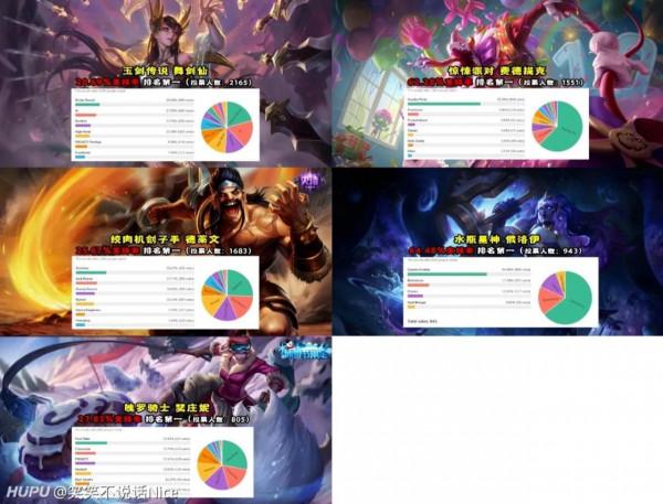 外服年度票選，2021年157位英雄最受歡迎面板，IG除了洛全部第一