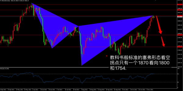 油價跳水，金價下跌，多跌點吧，反正還是買不起