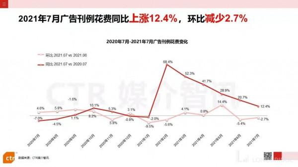 殺瘋了的阿里、美團和拼多多,電商流量混戰後有真壁壘嗎? 殺瘋了的阿里、美團和拼多多,電商流量混戰後有真壁壘嗎?
