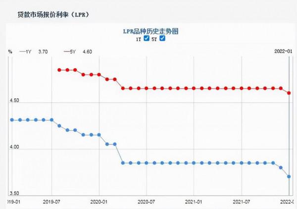 房企面臨生死考驗！高層大力支援！房地產能否逆轉？能買房嗎？