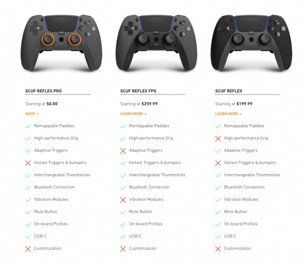 Scuf推出Reflex手柄，滿足PS玩家沒精英手柄可選的尷尬