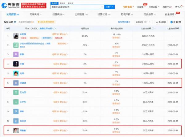 陳建斌蔣勤勤參股公司被強制執行 許晴也是股東