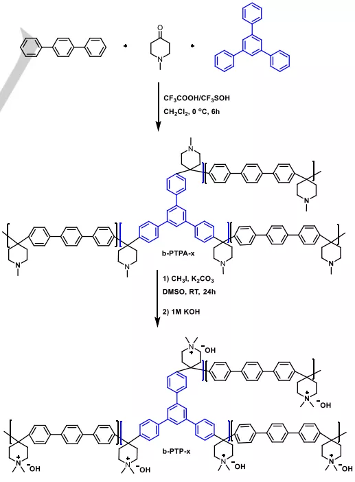胡喜樂團隊Angew:新型陰離子交換膜,助力燃料電池發展 胡喜樂團隊Angew:新型陰離子交換膜,助力燃料電池發展