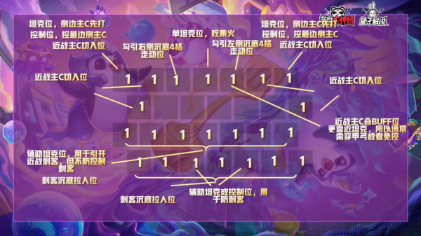 雲頂之弈最強超細教學5,從小白到王者進階所有技巧-對位針對篇 雲頂之弈最強超細教學5,從小白到王者進階所有技巧-對位針對篇