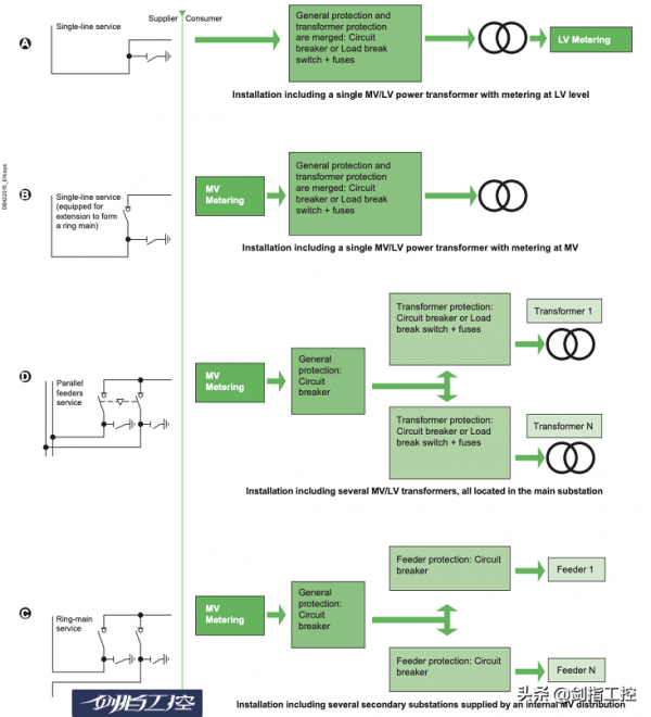 施耐德釋出《電氣安裝指南》