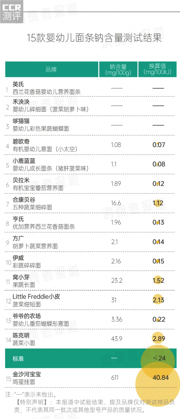 2021《消費者報道》對比測評大盤點：這36款產品建議別買
