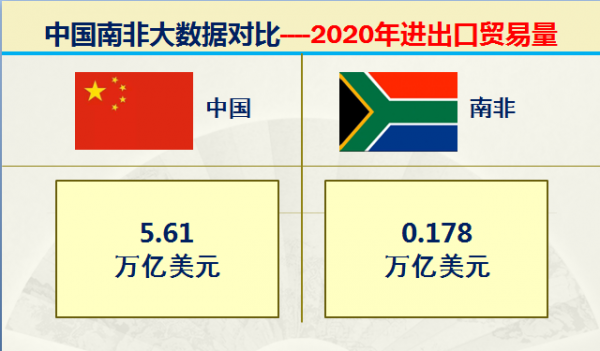曾經的非洲天堂金磚五國之一的南非實力如何，大資料對比中國南非