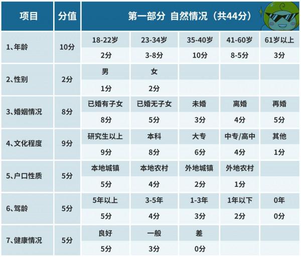 Call米金融：想辦貸款心裡沒譜？快用&OpenCurlyDoubleQuote;貸前自查表&rdquo;測試一下