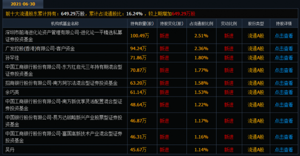 15個漲停板,近千億市值,機構瘋狂搶籌,東鵬特飲,下一個茅臺? 15個漲停板,近千億市值,機構瘋狂搶籌,東鵬特飲,下一個茅臺?