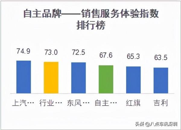 國內首次新能源汽車銷售和售後服務體驗指數排行榜釋出