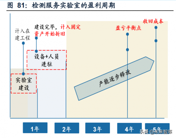 機械行業深度研究及2022年投資策略：順勢而為