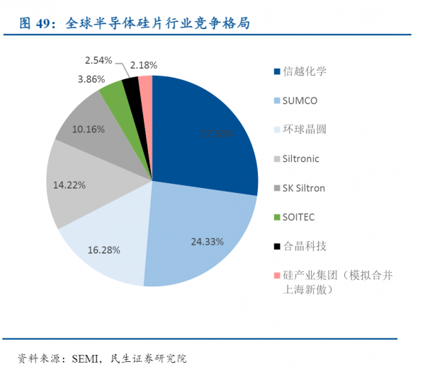 半導體材料產業鏈梳理,美、日壟斷大部分市場,國內廠商逐步突破 半導體材料產業鏈梳理,美、日壟斷大部分市場,國內廠商逐步突破