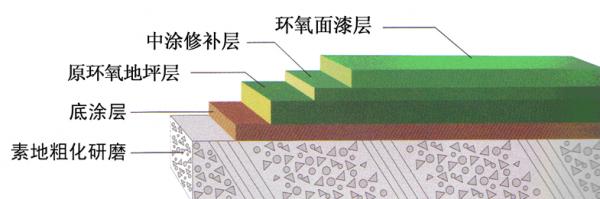 一起學技術-海南防靜電地坪漆施工 一起學技術-海南防靜電地坪漆施工