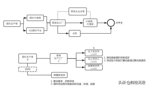 資本瘋投、雙十一銷量王，從輝煌到失落，淘系女裝怎麼了？