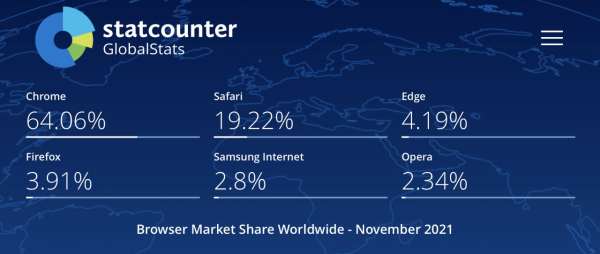 DuckDuckGo 正在開發桌面瀏覽器，不基於 Chromium