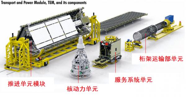 普京：俄羅斯的太空核能技術領先全球6-7年！這是真的嗎？