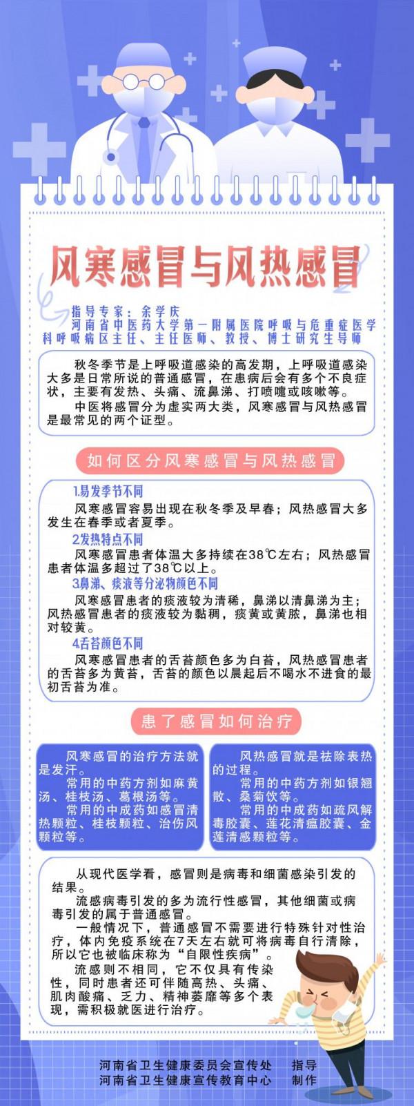 豫健科普-風寒感冒和風熱感冒，你還傻傻分不清嗎