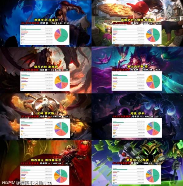 外服年度票選，2021年157位英雄最受歡迎面板，IG除了洛全部第一