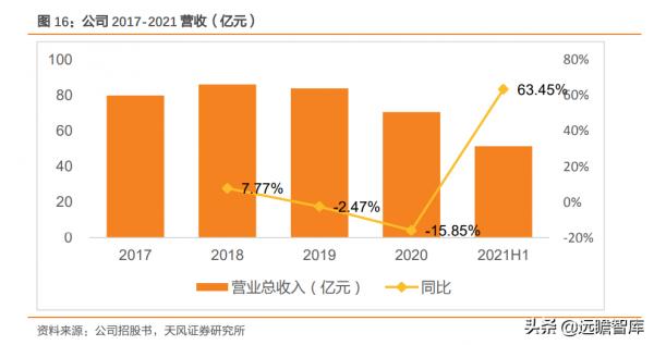 菜百股份：以北京為核心，深耕行業數十年，國資控股黃金珠寶龍頭