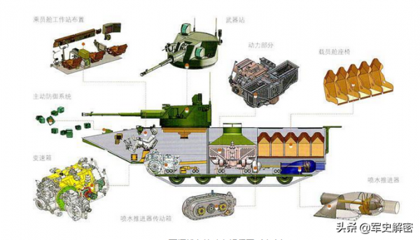蹈海輕騎,超視距兩棲登陸戰車發展簡史 蹈海輕騎,超視距兩棲登陸戰車發展簡史