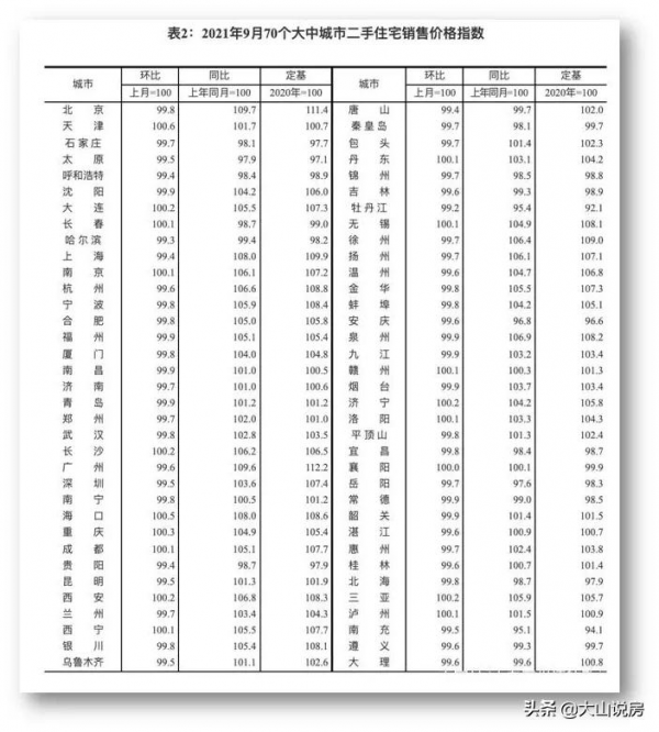 慘淡！9月份全國52個城市房價下降