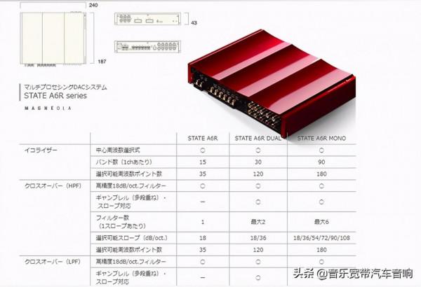 奧迪Q7改裝必偉MM-1D線性PCM播放器和DAC STATE A6 數位音訊處理器​ 奧迪Q7改裝必偉MM-1D線性PCM播放器和DAC STATE A6 數位音訊處理器​