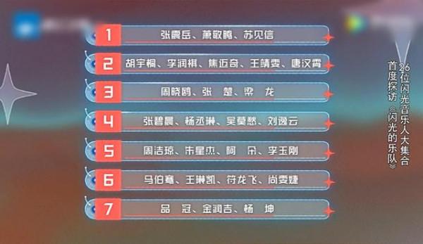《閃光的樂隊》26位歌手中真正的大咖是張楚，有四個細節可以證明
