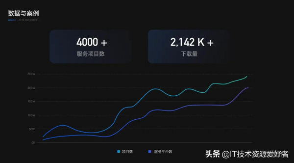 位元組跳動旗下 ArcoDesign 開源啦 位元組跳動旗下 ArcoDesign 開源啦