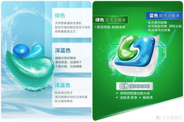 洗碗機耗材還在瞎買？模仿內部測試，洗碗凝珠可別選錯了