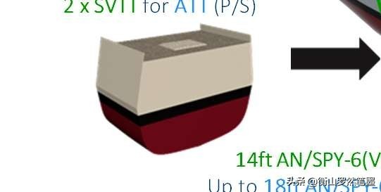 美國海軍推出配備高超音速導彈、鐳射的下一代 DDG(X) 戰艦概念