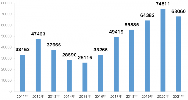 春節特輯&CenterDot;2022樓市關鍵詞丨地市：整體蕭條