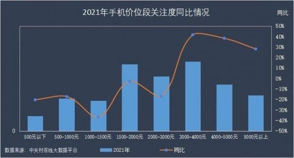 2021年手機ZDC報告：OV榮耀小米份額佔比超一半，蘋果領跑高階市場