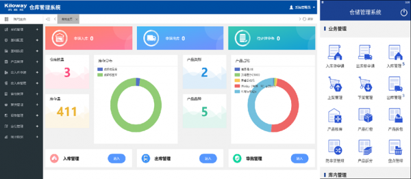 RFID智慧倉庫管理解決方案