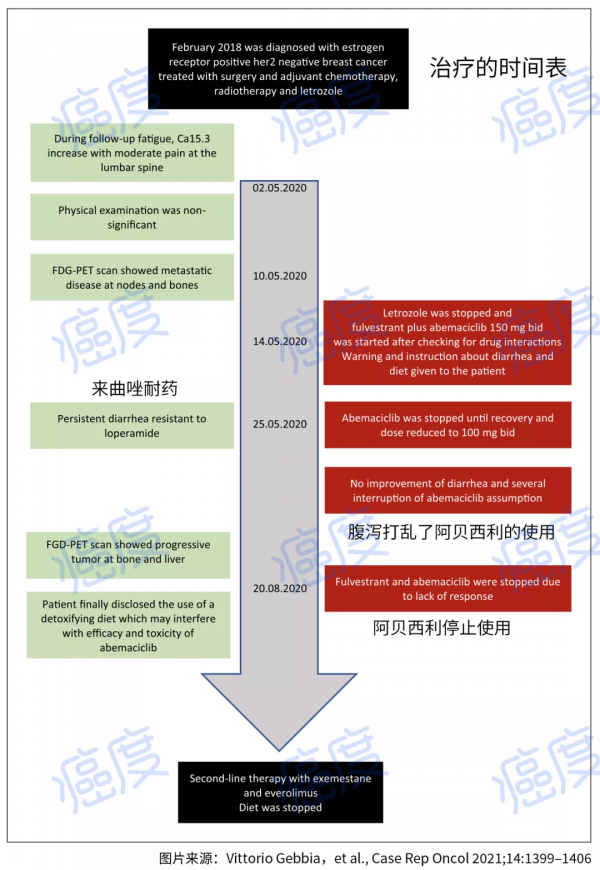 得不償失:排毒飲食不僅沒排毒,反而影響了乳腺癌的正常治療 得不償失:排毒飲食不僅沒排毒,反而影響了乳腺癌的正常治療