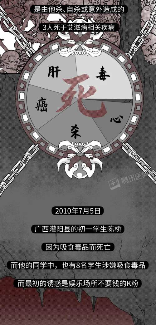 一世追悔!震撼禁毒漫畫,告訴你吸毒不戒的最終下場 一世追悔!震撼禁毒漫畫,告訴你吸毒不戒的最終下場