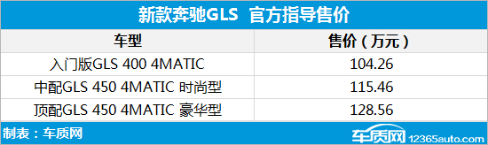新款賓士GLS正式上市 104&period;26萬元起售