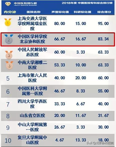 主任話科史 | 內分泌科主任夏維波:學史明理,知史礪行 主任話科史 | 內分泌科主任夏維波:學史明理,知史礪行