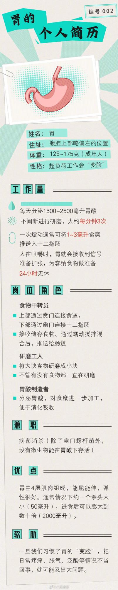 做好7件事,善待你的胃 做好7件事,善待你的胃