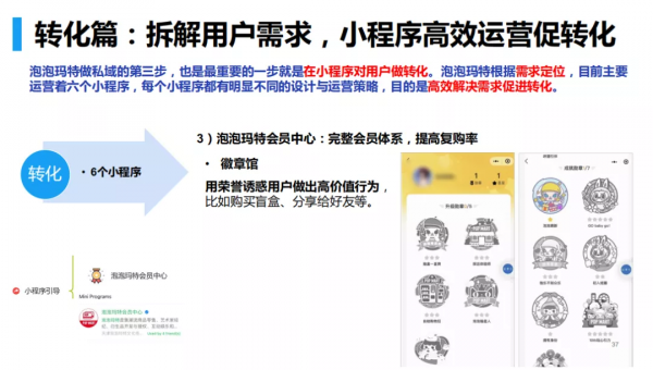 小程式電商的公轉私三步走