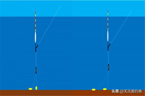 冬釣輕口鯽魚,魚口亂空槍多,可以從4個方向去調整,很快就見效 冬釣輕口鯽魚,魚口亂空槍多,可以從4個方向去調整,很快就見效