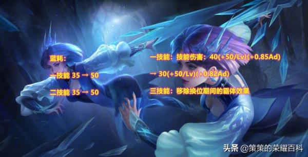 深入瞭解S25賽季的王者峽谷!你的本命是否安好? 深入瞭解S25賽季的王者峽谷!你的本命是否安好?