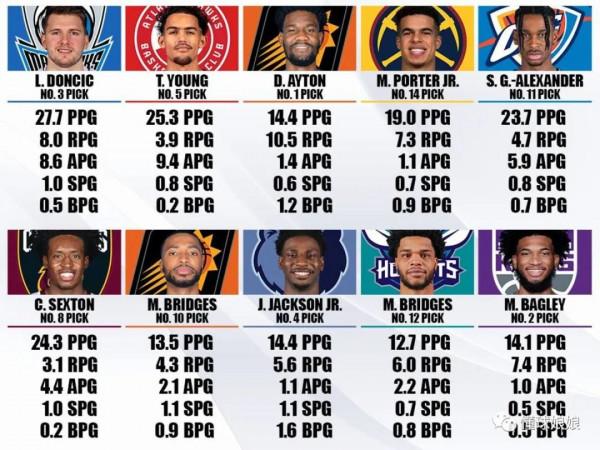 4年1.06億?他行不行啊,一年才打了11場 4年1.06億?他行不行啊,一年才打了11場