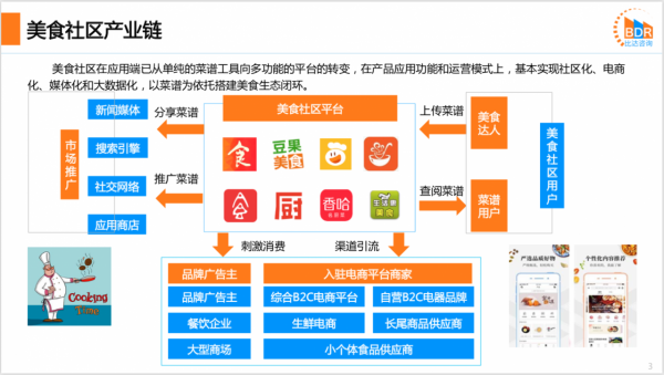 2021上半年度中國美食社群APP產品市場研究報告