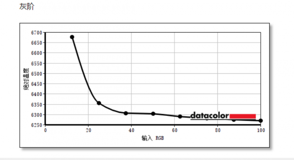 即將普及的4K144HZ,優派VX2880-4K-PRO評測 即將普及的4K144HZ,優派VX2880-4K-PRO評測