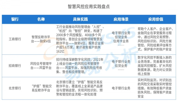 上市商業銀行推進智慧銀行建設，全方位賦能零售業務數字化轉型
