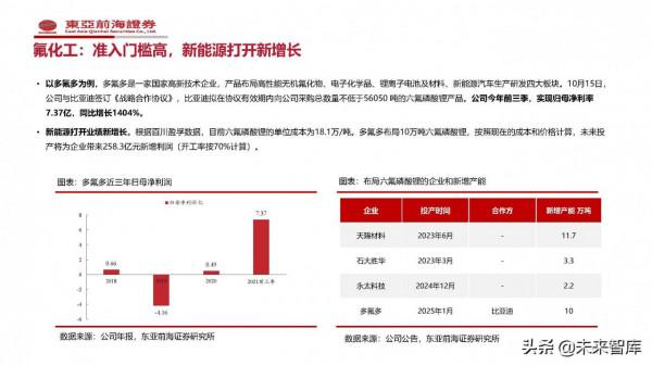 化工行業2022年投資策略：緊扣“碳中和”、把握週期下的成長