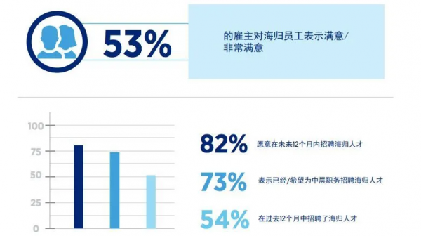 留學花掉的學費,回國後多久能賺回來? 留學花掉的學費,回國後多久能賺回來?