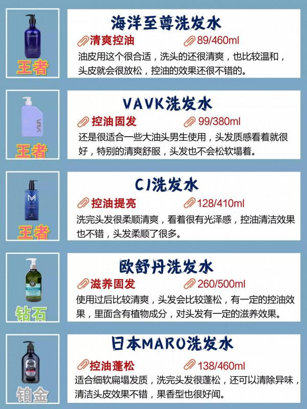 熱門男士洗髮水段位排行榜 熱門男士洗髮水段位排行榜